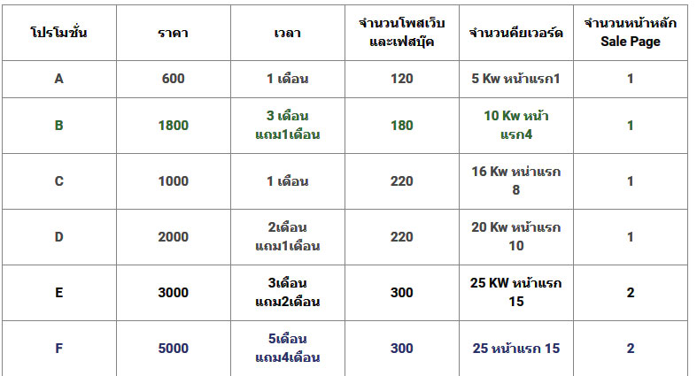 รับจ้างโพสขายบ้าน