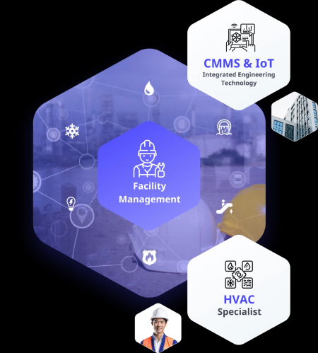 บริการเทคโนโลยีควบคุม HVAC ลดต้นทุน .