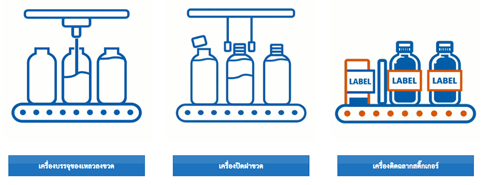 เครื่องบรรจุของเหลวอัตโนมัติ สเปกแน่น แพ็คไว คุ้มกว่าท้องตลาด ราคาโรงงาน